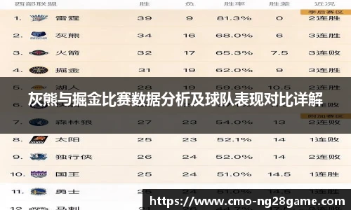 灰熊与掘金比赛数据分析及球队表现对比详解