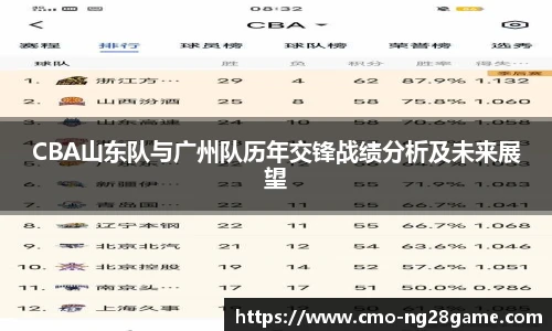 CBA山东队与广州队历年交锋战绩分析及未来展望